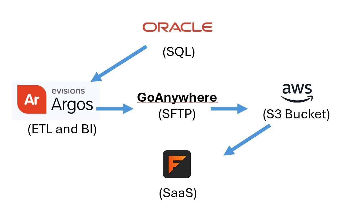 Clickable image redirecting to project site.